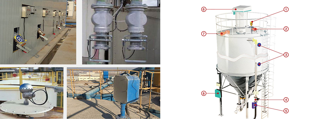 粉罐進(jìn)料安全系統(tǒng)