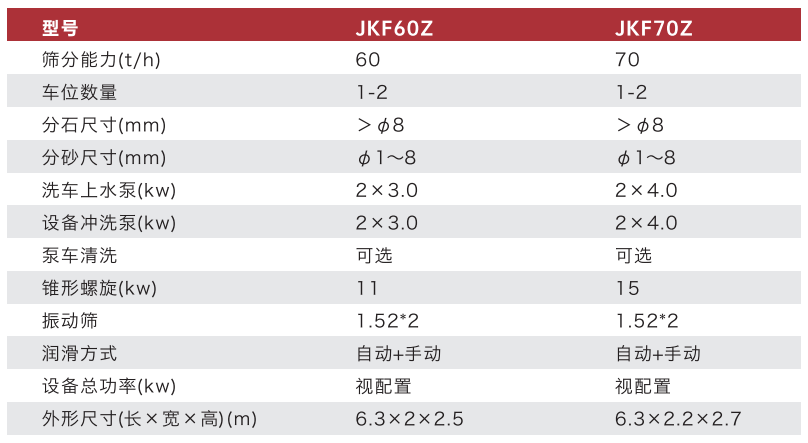 JKF-60Z/70Z型分體振動(dòng)式分離機(jī)參數(shù)表