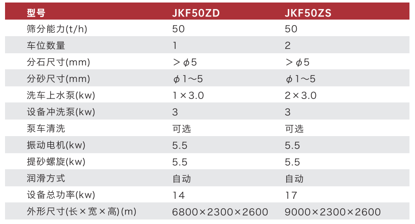 JKF50ZD/50ZS型砂石分離機(jī)參數(shù)表