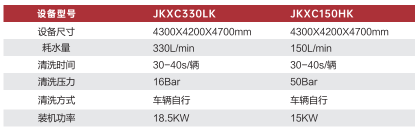 JKXC-330LK/150HK框架式洗車機(jī)